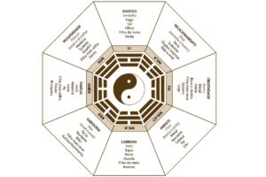 Descubra como o Feng Shui moderno adapta técnicas milenares para trazer harmonia e bem-estar ao seu lar contemporâneo.